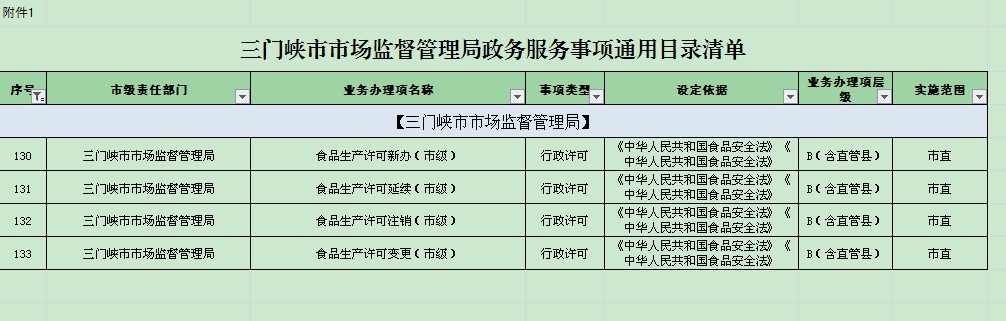 食品生产许可无权限.jpg