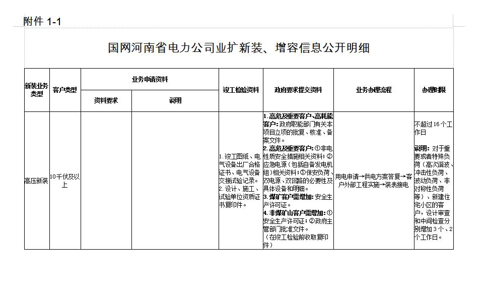 2、高压新装、增容.jpg