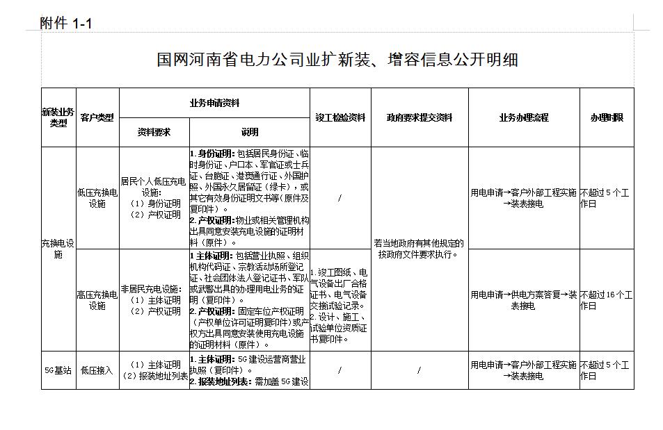 3、充换电设施（5G基站）新装、增容.jpg