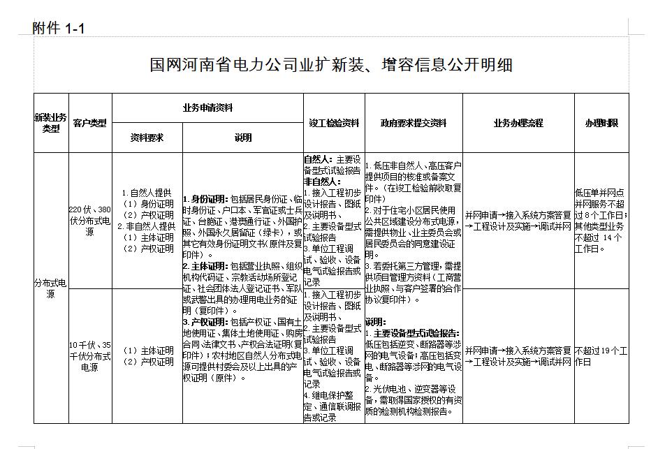 5、分布式电源新装、增容.jpg