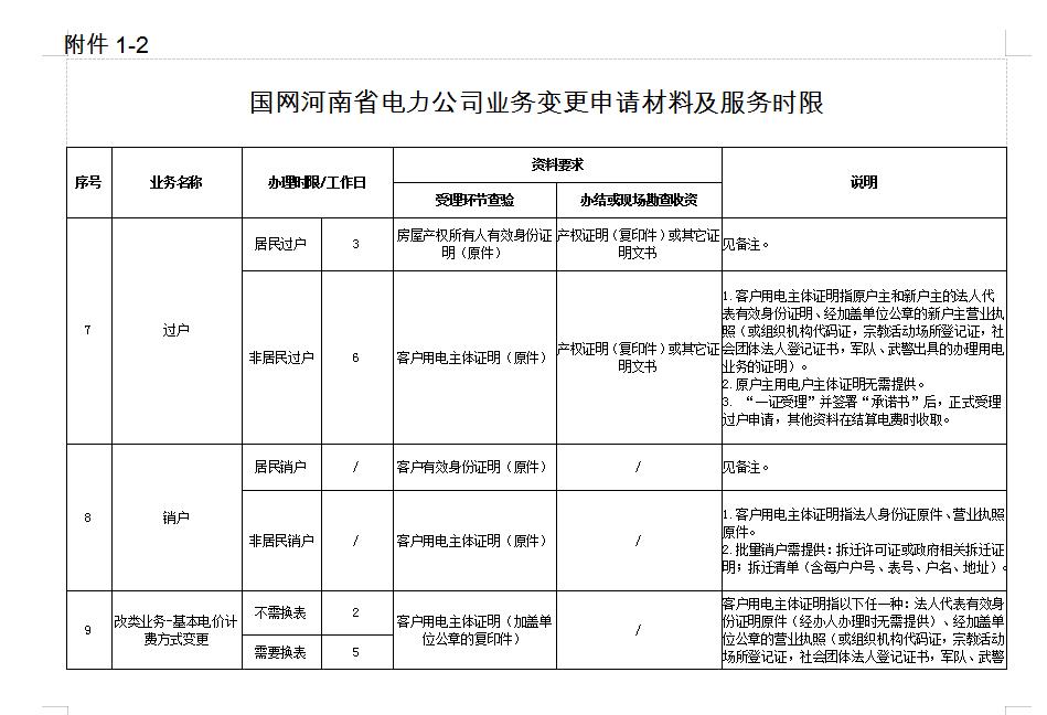 变更申请材料及服务时限2.jpg