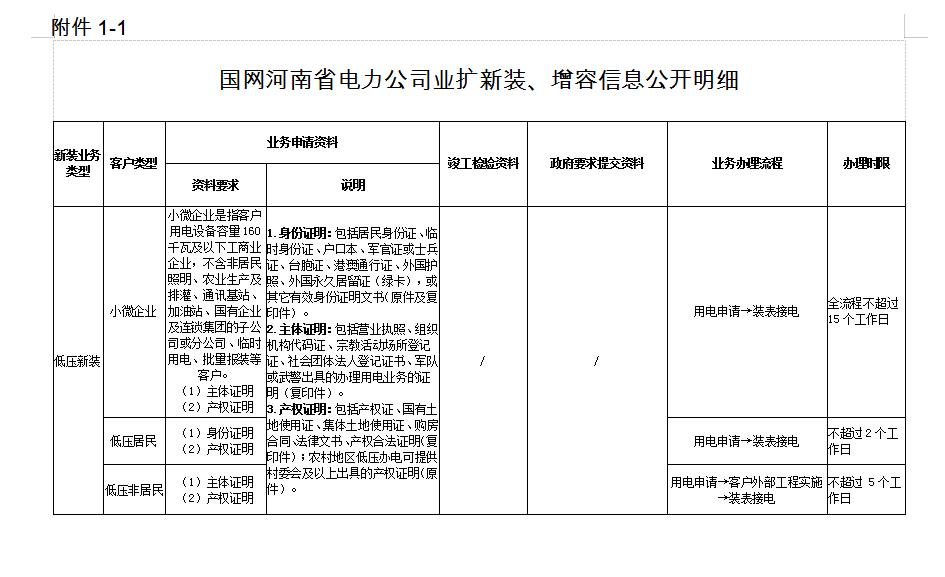 1、低压新装、增容.jpg