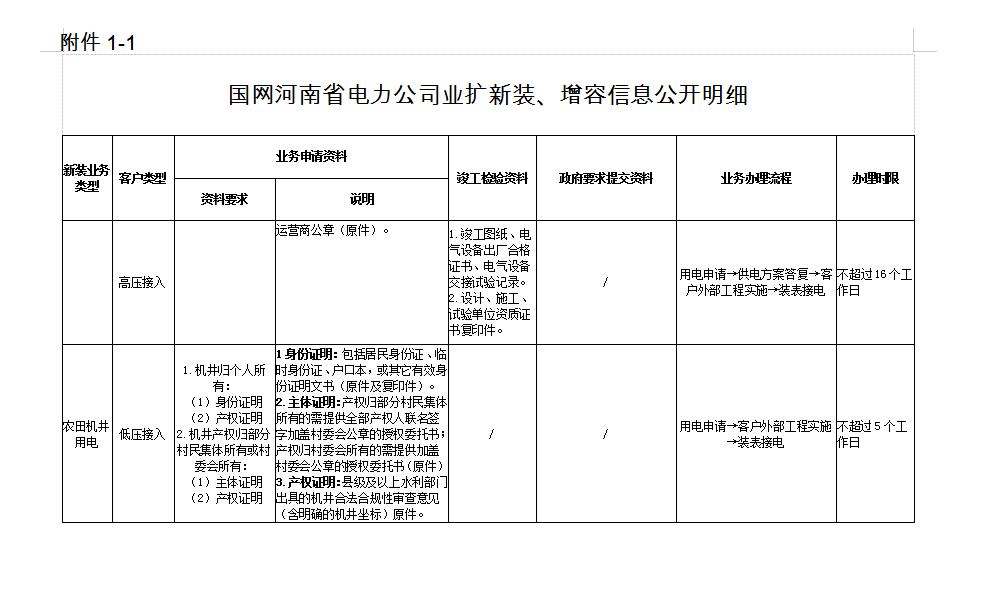 4、农田机井用电新装、增容.jpg