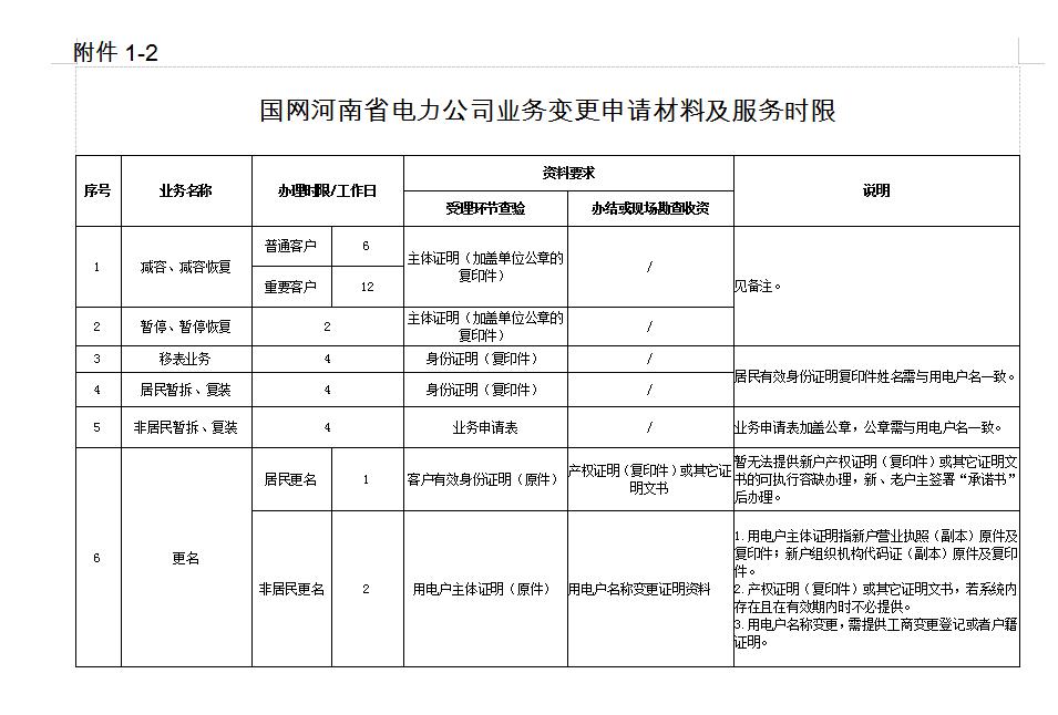 6、减容、暂停恢复1.jpg